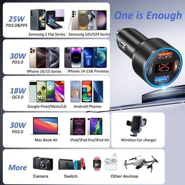 Alt view image 5 of 7 - 4-Port 65W Dual 12V USB-A & USB-C Car Charger with Voltmeter, PD/QC 3.0 Fast Charging Cigarette Lighter Adapter for iPhone 16e/15/14/13/12/11 Pro Max, Samsung, Android (B