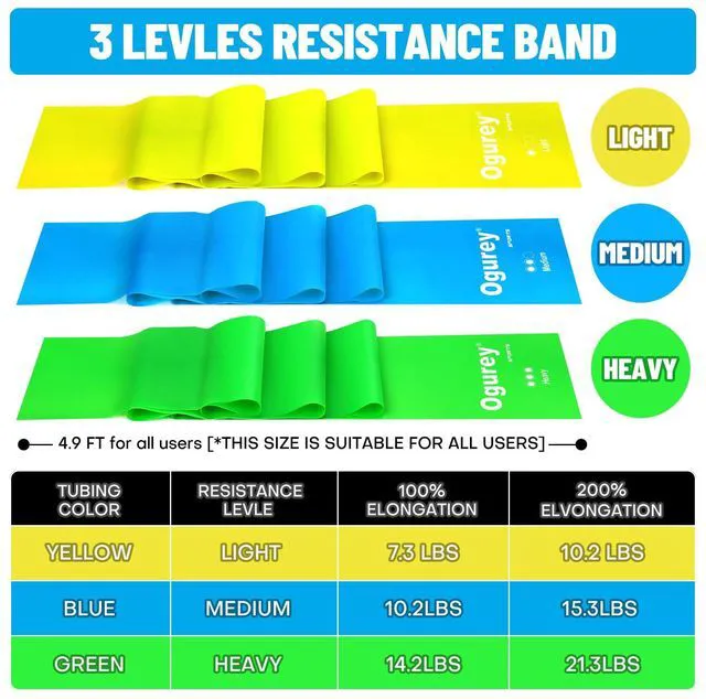 Alt view image 5 of 6 - Resistance Bands, Professional Exercise Bands, Physical Therapy Bands for Strength Training, Yoga, Pilates, Stretching, Recovery, Home Gym