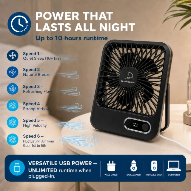 Alt view image 3 of 6 - Portable USB Rechargeable & Plug-In Cruise Fan with Magnetic Hook, Timer, 5-Speed Adjustable, White Noise, Long Battery Life, Cabin Approved for 2026 Cruises
