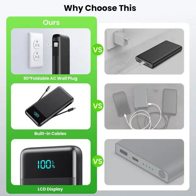 Alt view image 4 of 7 - Portable Charger with Built-in AC Plug and Cables,13800mAh All in One USB C Fast Charging Power Bank,Travel Essentials Portable Phone Charger Battery Pack for iPhone 17/16/15/14/13,Galaxy,Android etc