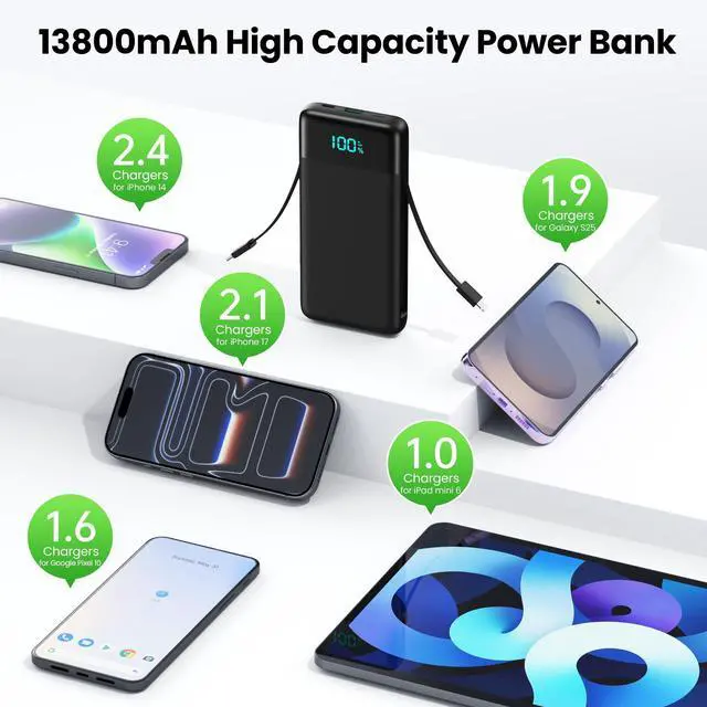 Alt view image 7 of 7 - Portable Charger with Built-in AC Plug and Cables,13800mAh All in One USB C Fast Charging Power Bank,Travel Essentials Portable Phone Charger Battery Pack for iPhone 17/16/15/14/13,Galaxy,Android etc