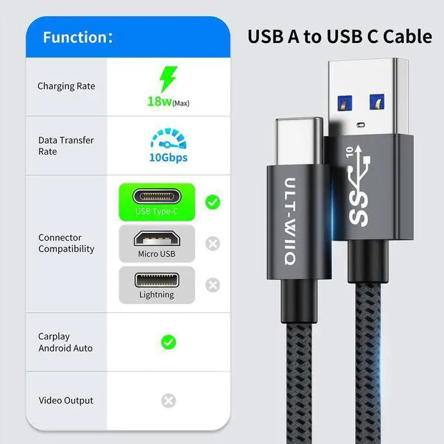 Alt view image 6 of 7 - USB A to USB C Cable High Speed 10Gbps Data Transfer USB Type C Cable Fast Charging QC 3.0 AFC Braided USB to USB C Charger Cable for iPhone 15 Series Samsung and More Smartphone 3.3FT, Grey