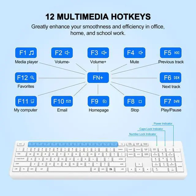 Alt view image 6 of 7 - Wireless Keyboard and Mouse Combo, Full Size Silent Ergonomic Keyboard and Mouse, Long Battery Life, Optical Mouse, 2.4G Lag-Free Cordless Mice Keyboard for Computer, Mac, Laptop, PC, Windows(White)
