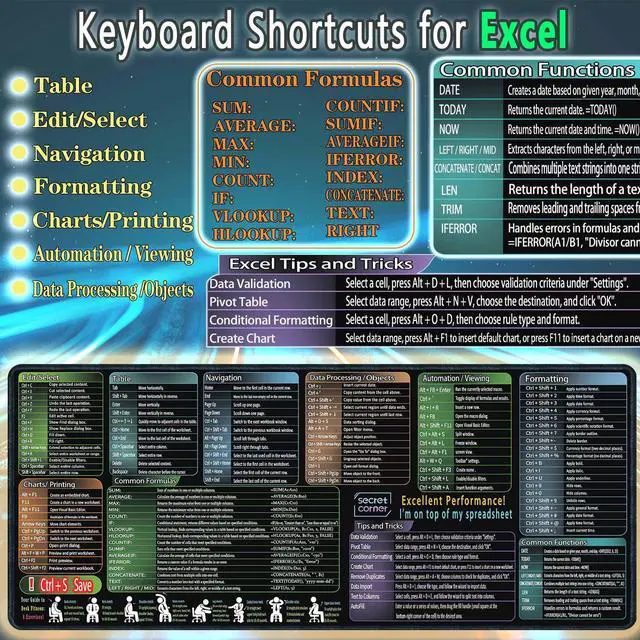 Alt view image 2 of 7 - Mouse Pad with Excel Cheat Sheet Desk Pad, Large Waterproof Non-Slip Desk Mat with Printed Keyboard Shortcuts for Work, Study, Computer, or Gaming(27.6x11.8 in)