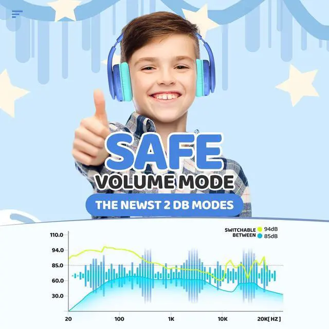 Alt view image 2 of 7 - Kids Bluetooth Headphones, Lightweight Wireless Headphones for Kids, 85/94dB Volume Limited, 60 Hours Playtime, Bluetooth 5.3, Over-Ear Toddler Headsets with Built-in Mic-Blue