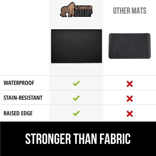 Alt view image 6 of 7 - GORILLA GRIP Silicone Coffee Mat, Espresso Machine Bar Accessories, Keep Kitchen Counters Clean, Stays in Place, Waterproof and Heat Resistant Dish Drying Mats, Home Decor Essentials, 10x14, Black