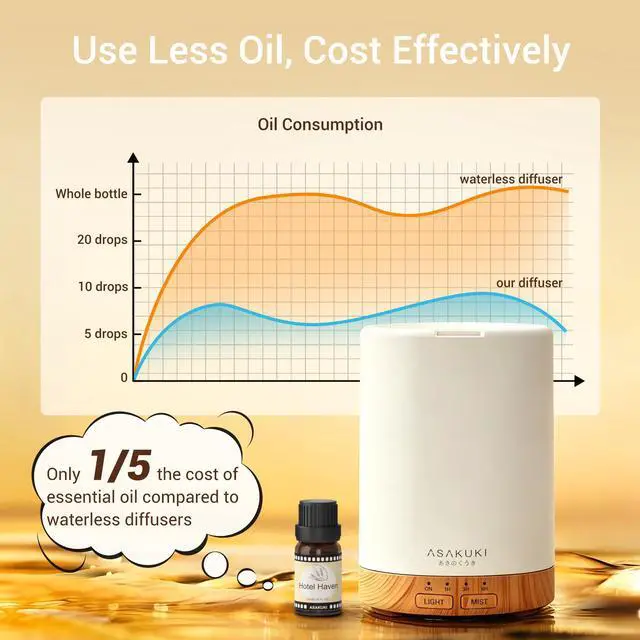 Alt view image 7 of 7 - Essential Oil Diffuser for Home, 300 ml Humidifier with Automatic Shut-Off, Quiet Aromatherapy Diffuser with 7 LED Lights for Living Room, Kitchen, Bedroom, Hotel - Light Brown