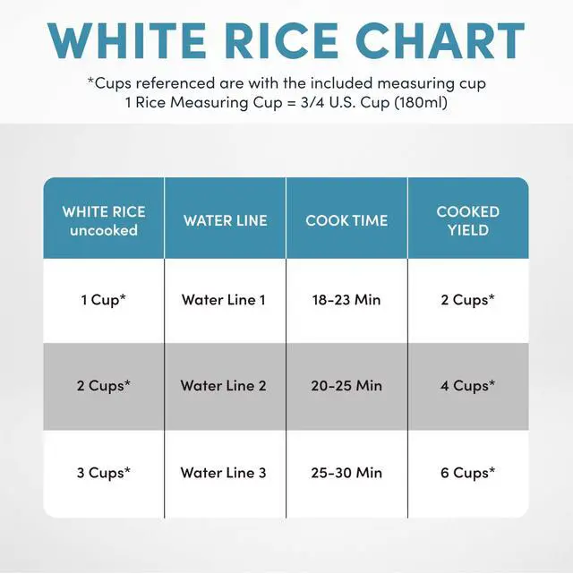 Alt view image 6 of 7 - Housewares ARC-363-1NGB 3 Uncooked/6 Cups Cooked Rice Cooker, Steamer, Multicooker, 2-6 cups, Black