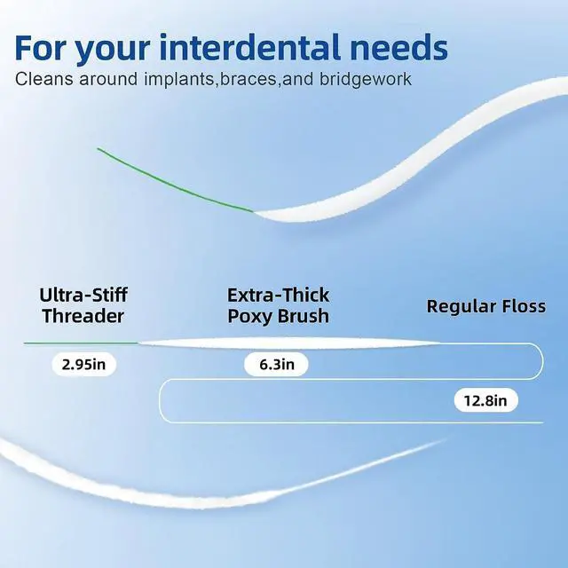 Alt view image 2 of 7 - 3-in-1 Floss for Braces, 120 Pre-Cut Strands | Floss Threaders, Spongy & Regular Floss for Bridges & Wide Gaps (Pack of 2)