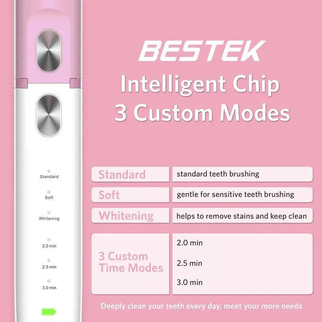 Alt view image 4 of 7 - Sonic Electric Toothbrush with IPX67 Waterproof, Powerful Cleaning Rechargeable Toothbrush with Multiple Modes & Smart Timer, 2 Replacement Brush Head & 1 Travel Case - Pink
