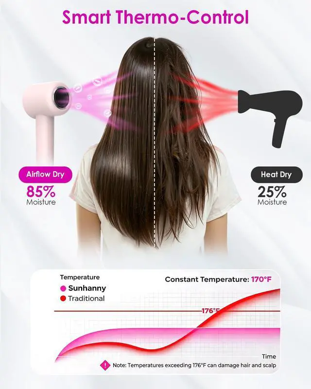 Alt view image 5 of 7 - High Speed Ionic Professional Hair Blow Dryer,160000 RPM Powerful Fast Drying Travel Hairdryer Blowdryer with Magnetic Diffuser, Concentrator Nozzle & Wall Mount Bracket, 3 Speeds & 4 Temps, Pink