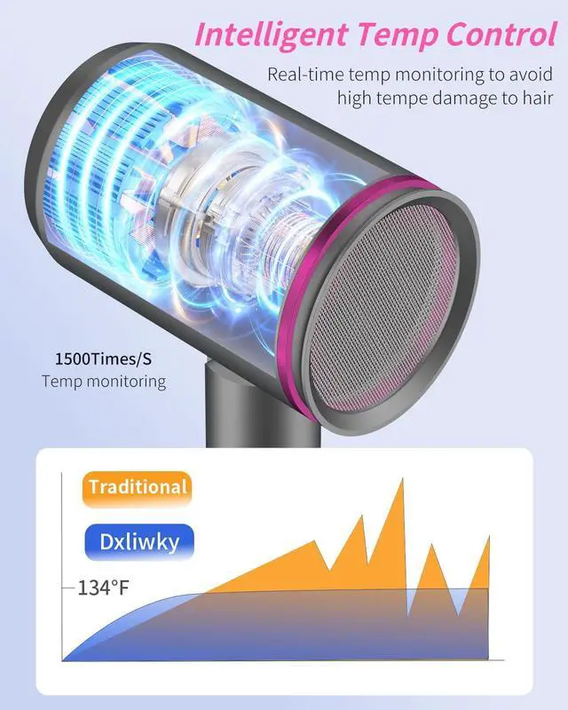 Alt view image 3 of 7 - Foldable Portable Ionic Hair Dryer 1600W - Compact Mini Blow Dryer with Diffuser, Concentrator & Comb Nozzle, Intelligent Temperature Control, Low Noise for Home, Salon & Travel (Grey)