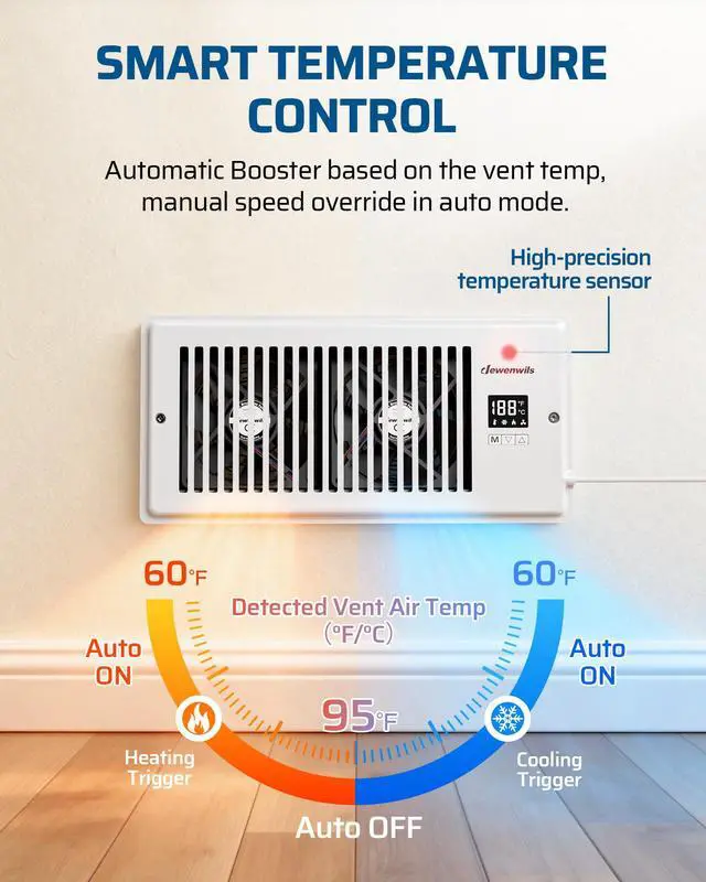 Alt view image 3 of 7 - 4'' x 10'' Quiet Register Booster Fan with Remote Control & Smart Intelligent Thermostat, 5-Speed Vent Fan Booster, Enhances AC Heating & Cooling Airflow for Floor, Wall, White