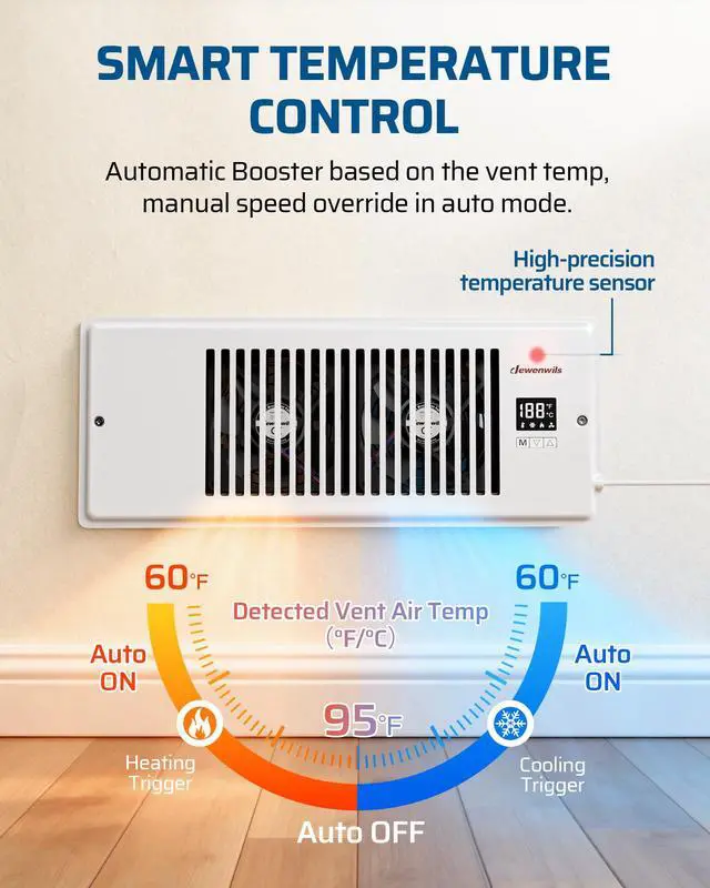 Alt view image 3 of 7 - 4'' x 12'' Quiet Register Booster Fan with Remote Control & Smart Intelligent Thermostat, 5-Speed Vent Fan Booster, Enhances AC Heating & Cooling Airflow for Floor, Wall, White