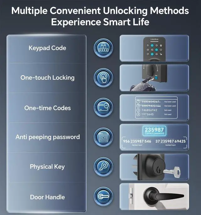 Alt view image 2 of 7 - Keyless Entry Door Lock Deadblot with Handle Set, Keypad Door Lock with Handle Smart Door Locks for Front Door with Set, Easy Installation, Auto Locking, Matte Black