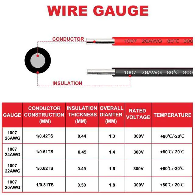 Alt view image 3 of 7 - 26 Gauge Solid Wire 300V PVC Electrical Wire 26AWG Insulation Tinned Coated Copper Wire Hook Up Wire 4Colors(Red/Yellow/Blue/Black) 5m/16.4ft Each Wire Assortment for Electronics DIY