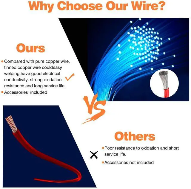 Alt view image 4 of 7 - 24 awg Wire,24 awg PVC Electrical Wire UL1007 24Gauge Tinned Copper Wires(6 Colors 20ft Each Color)(OD: 1.4mm),Stranded Wire-for Electronics, DIY Projects, Automotive Wiring