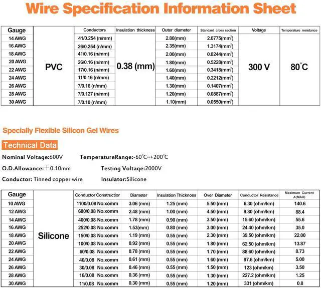 Alt view image 3 of 7 - 24 awg Wire,24 awg PVC Electrical Wire UL1007 24Gauge Tinned Copper Wires(6 Colors 20ft Each Color)(OD: 1.4mm),Stranded Wire-for Electronics, DIY Projects, Automotive Wiring