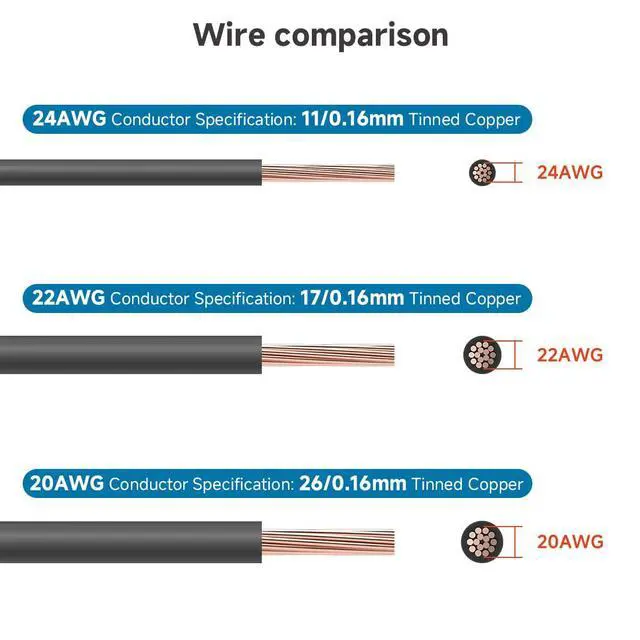 Alt view image 5 of 7 - 22Gauge 2 Pin Single Color Flexible Extension Electrical Wire 32.8FT/10m Low Voltage 2 Conductor Led Strip Cable Connector for Single Color, Lighting, Automotive, Electronic