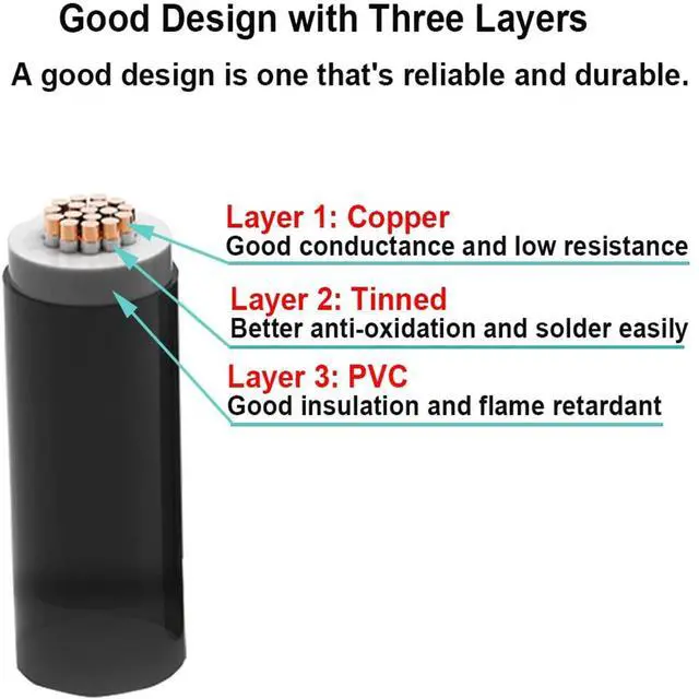 Alt view image 5 of 7 - 24 Gauge Wire (24 AWG) - 32 Foot 2 Pins Tinned Pure Copper Electrical Wire, 2468 80 300V Hookup Red Black Copper Stranded Auto 2 Cord Flexible Extension Cable for LED Ribbon Lamp Light