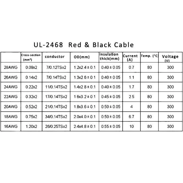 Alt view image 7 of 7 - 24 Gauge Wire (24 AWG) - 32 Foot 2 Pins Tinned Pure Copper Electrical Wire, 2468 80 300V Hookup Red Black Copper Stranded Auto 2 Cord Flexible Extension Cable for LED Ribbon Lamp Light