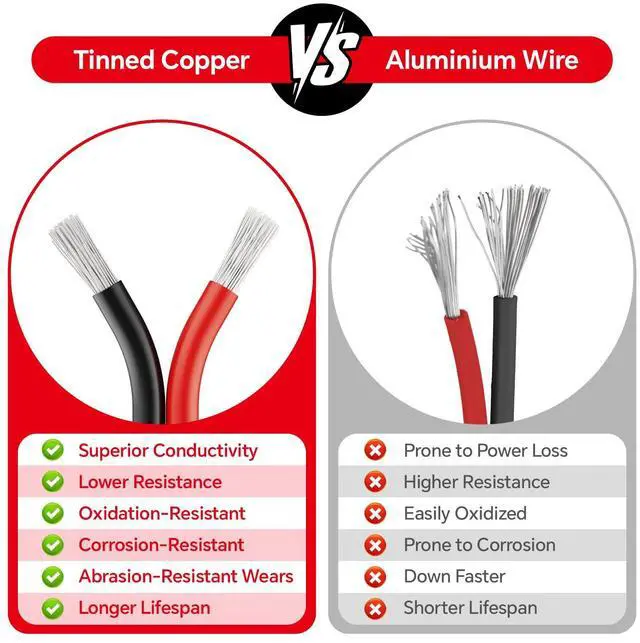 Alt view image 4 of 6 - 22 Gauge Electrical Wire with Heat Shrink Tubing, 22 Awg Red and Black Tinned Copper Electric Stranded Wire 0.30mm² for Automotive House LED Lamp, Flexible PVC High Temp(10M/32.8FT)