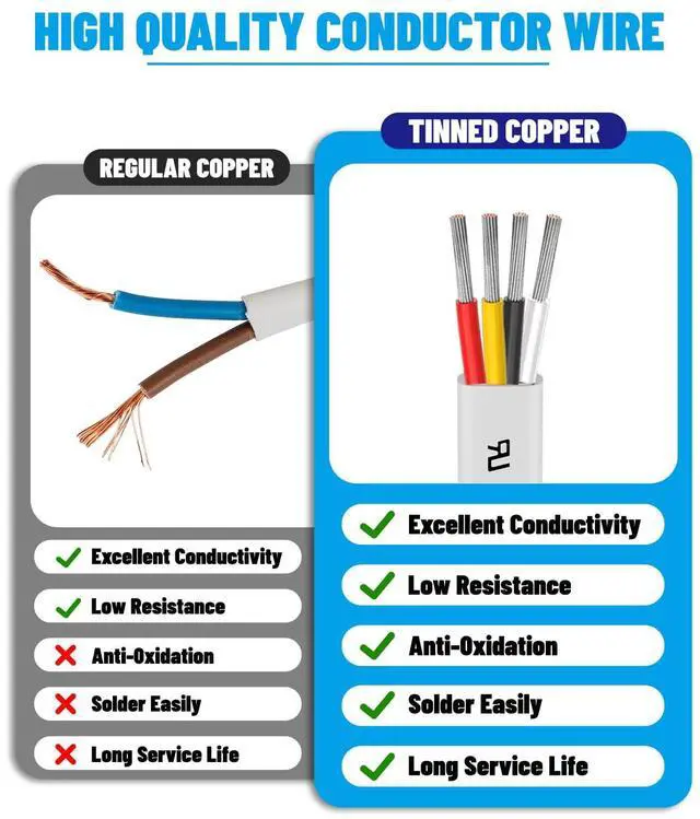 Alt view image 6 of 7 - 24 Gauge Wire 4 Conductor Electrical Wire 30FT, 24 AWG 4 Core Cable Tinned Copper/PVC Flexible/Stranded 24/4 Cord for Automotive, LED Lighting, 12V 24V Low Voltage Cable, Marine etc.