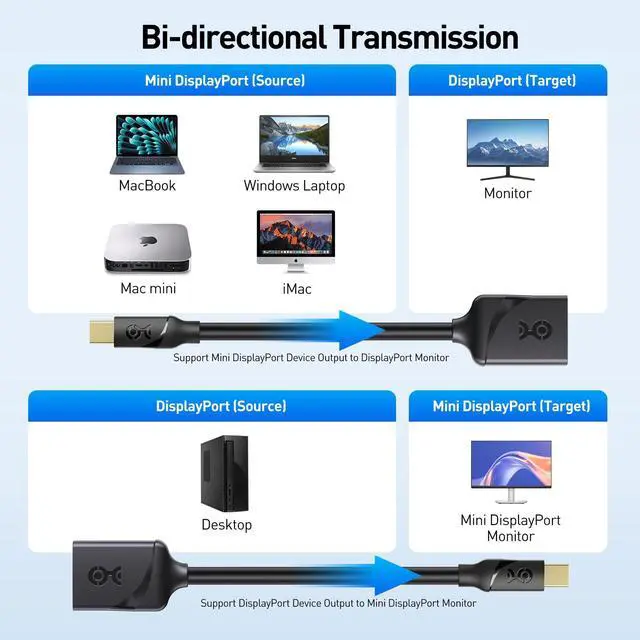 Alt view image 5 of 7 - 32.4Gbps 8K Mini DisplayPort to DisplayPort 1.4 Adapter (Mini DP to DP 1.4) in Black - 8K@60Hz, 4K@240Hz Resolution Ready - Thunderbolt and Thunderbolt 2 Port Compatible