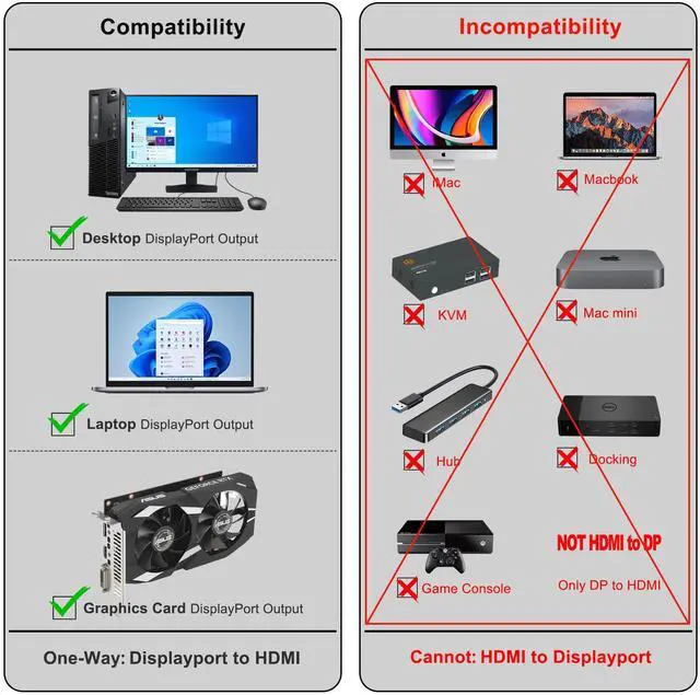 Alt view image 6 of 6 - 4K 60Hz Displayport to HDMI Cable 6ft, NOT HDMI to Displayport Adapter, Display Port to HDMI Cable 6feet for Dell Lenovo HP Laptop Desktop PC Monitor TV GPU NVIDIA AMD, DP to HDMI Adapter Cord Black