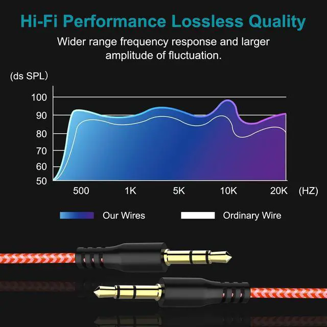 Alt view image 7 of 7 - AUX Cord for Car, 7 Pack 3.5mm Auxiliary Audio Cable, Stereo AUX Cable with Flexible Nylon Braided Cords for Car iPad iPhone Samsung Galaxy Google Pixel Tablet PC Headphone Speaker Mic