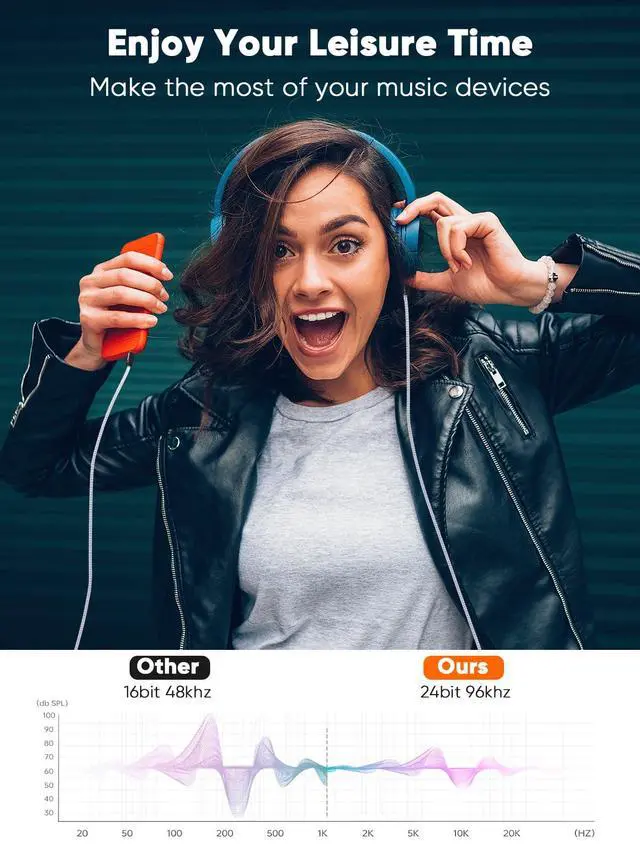 Alt view image 6 of 7 - Aux Cable (6FT/1.8M), 3.5mm Audio Cable Male to Male, 1/8 inch Auxiliary Stereo Jack Cord for Headphone, Phone, Car Stereos, Speaker and More(with Aux Port)
