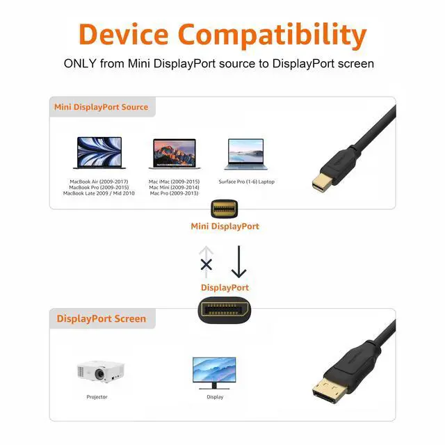 Alt view image 2 of 5 - Mini DisplayPort to DisplayPort Cable, 4K Display, Gold-Plated Plugs, 6 Foot, Black