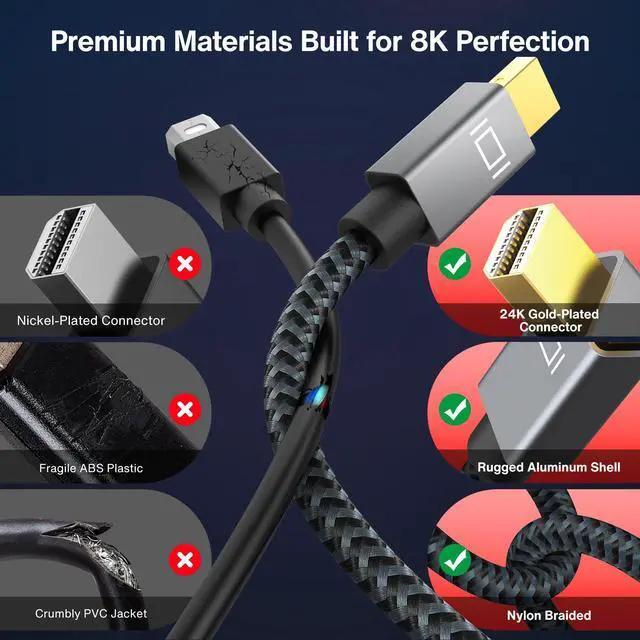 Alt view image 4 of 7 - 8K Mini DisplayPort to DisplayPort 1.4 Cable 6.6ft, 8K@60Hz 4K@240Hz 32.4Gbps Bi-Directional Mini DP to DP Cord Dynamic HDR10+, HDCP 2.3, DSC 1.2a, for Thunderbolt 2/1 MacBook GSync FreeSync PC