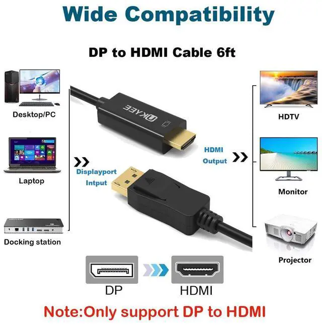 Alt view image 5 of 7 - 4K Displayport to HDMI Cable 6FT 2-Pack, Display Port (DP) to HDMI Adapter 6FT Male to Male Cord Converter for PCs to HDTV, Monitor, Projector.
