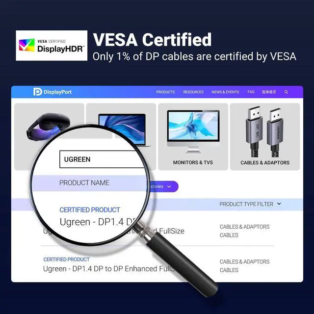 Alt view image 2 of 7 - VESA 8K DisplayPort 1.4 Cable 6.6FT DP Cable Supports 8K@60Hz 4K@240Hz 32.4Gbps, HDR, HDCP, DSC 1.2a, FreeSync, G-Sync, Display Port Cord Alu Braided Compatible Monitor, Graphics, PC, HDTV