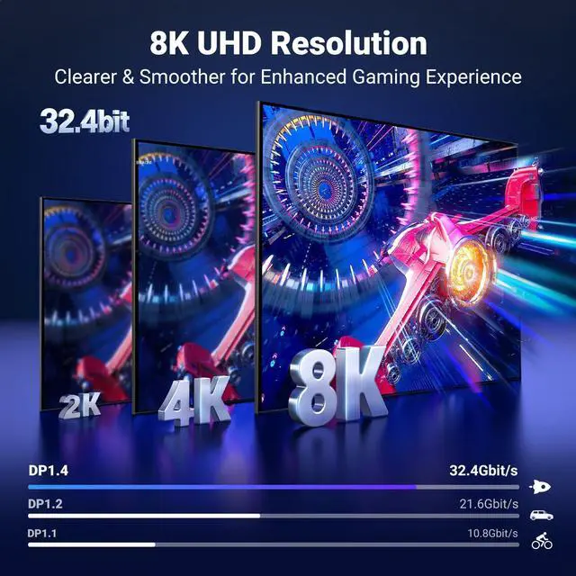 Alt view image 4 of 7 - VESA 8K DisplayPort 1.4 Cable 6.6FT DP Cable Supports 8K@60Hz 4K@240Hz 32.4Gbps, HDR, HDCP, DSC 1.2a, FreeSync, G-Sync, Display Port Cord Alu Braided Compatible Monitor, Graphics, PC, HDTV