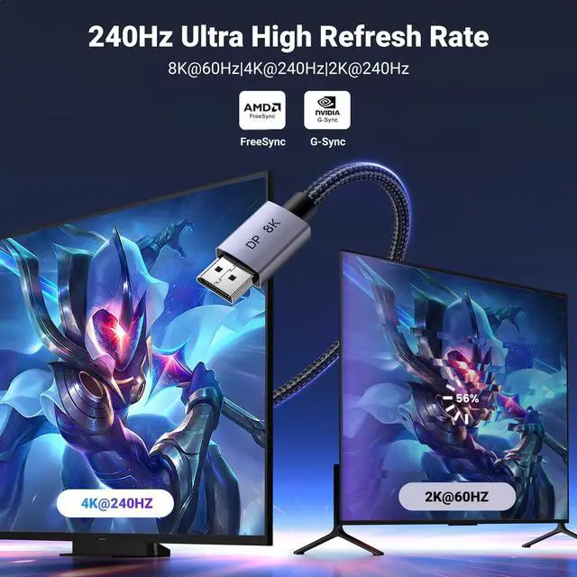 Alt view image 3 of 7 - VESA 8K DisplayPort 1.4 Cable 6.6FT DP Cable Supports 8K@60Hz 4K@240Hz 32.4Gbps, HDR, HDCP, DSC 1.2a, FreeSync, G-Sync, Display Port Cord Alu Braided Compatible Monitor, Graphics, PC, HDTV