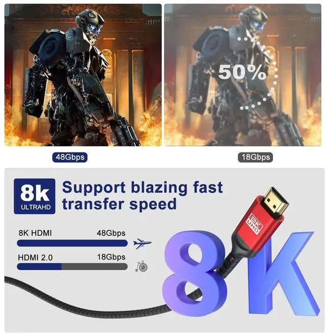 Alt view image 5 of 7 - 8K HDMI 2.1 Cable 12ft, Certified 48Gbps Ultra High Speed Braided Cord, Supports 4K@120Hz 8K@60Hz, eARC HDR10+ HDCP 2.3, Compatible with PS5, Xbox Series X, Gaming PC, Roku TV & Monitor
