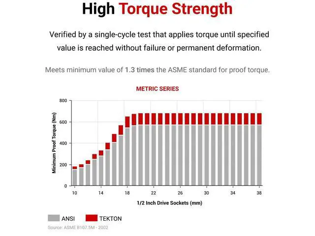 Alt view image 5 of 6 - 1/2 Inch Drive x 24 mm Shallow 6-Point Socket | SHD22124