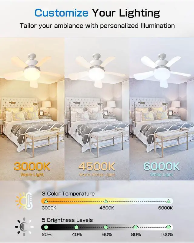 Alt view image 2 of 7 - Socket Fan Light with Remote, 16" Ultra-Quiet 5-Blade Small Ceiling Fan with Light, 1000LM 3-Color Dimmable LED, 3 Speeds & 5 Brightness Levels, Screw-in E26 Base for Garage Bedroom Kitchen