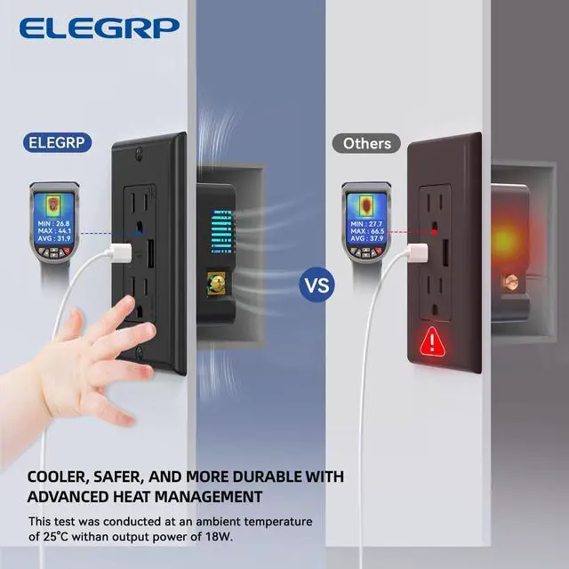 Alt view image 5 of 7 - Wall Outlet, 15 Amp C Wall Outlets Receptacles, Outlets with A and C Ports, Tamper Resistant Receptacle, Wall Plate Included, UL Listed, 1 Pack, Black
