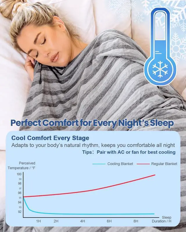 Alt view image 2 of 7 - Cooling Throw Blanket for Hot Sleepers,Double Sided Cold Effect, Lightweight Breathable Summer Bed Blanket for Couch, Transfer Heat to Keep Body Cool Night Sweats,50"x70"