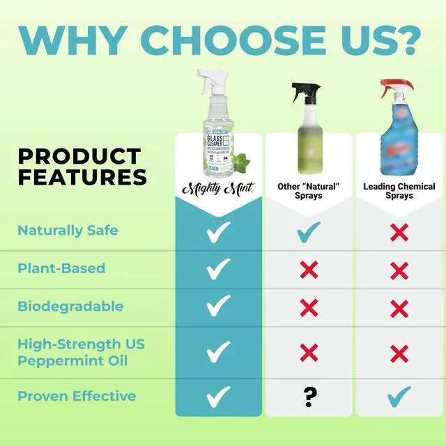 Alt view image 7 of 7 - Glass Cleaner, Ammonia-Free, Streak-Free Spray for Windows, Screens, Stovetop, Bathroom, Natural Peppermint Scent, 16oz