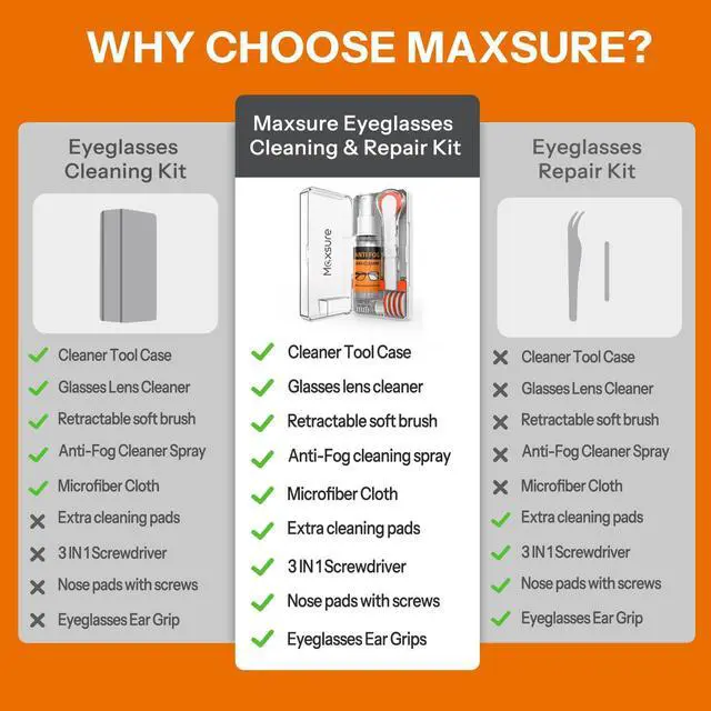 Alt view image 2 of 7 - Glasses Cleaner Kit,Eyeglass Repair Kit- Eyeglass Cleaner |24H Anti Fog Lens Cleaner Spray| Microfiber Cleaning Cloth|3 in 1 Screwdriver| 6 Silicone Eyeglass Nose Pads with Screws| 2 Glasses Ear Grip