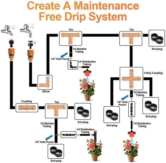 Alt view image 7 of 7 - 16 Pieces Drip Irrigation Cross Fittings, 1/2'' Dripline Barbed Cross Tee Connectors for 1/2 Inch Irrigation Tubing 4-Way T for Garden Sprinkler Systems