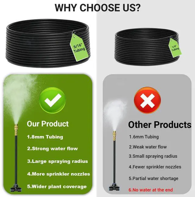 Alt view image 2 of 7 - 360° Adjustable Drip Irrigation System - 20 FT Automatic Garden Watering System with 5 Nozzles, Raised Bed Sprinkler System, Garden Mister for Yard, Lawn, Plants, 5/16" Tubing