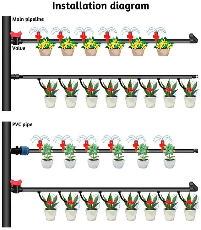 Alt view image 6 of 6 - 150pcs 90/180/360 Degree Polyethylene (PE) Micro Sprayer Refraction Automizing Sprinkler Nozzle Irrigation System Garden Lawn Plant Irrigation Water Sprinkler