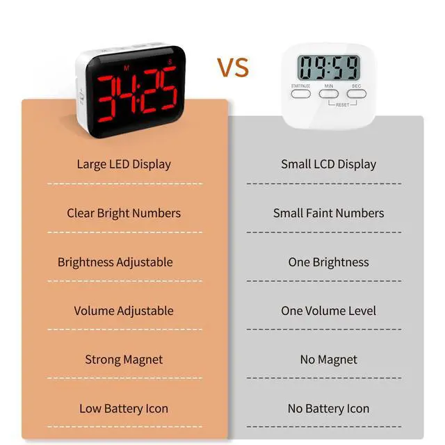 Alt view image 7 of 7 - Magnetic Kitchen Timer for Cooking with Count Up Countdown, Digital Timer Battery Powered with Large Display, 2 Brightness and Volume Levels for Classroom, Teacher, Kids (Red)