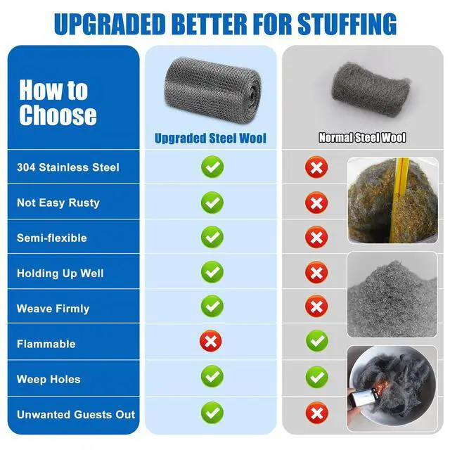 Alt view image 3 of 7 - Upgraded Not Rusty 5X 30 Ft Stainless Steel Mesh Gap Blocker, Flexible Stainless Steel Wool Holding up Well Tight Spots, Wire Mesh Hole Fill Fabric, Stainless Steel Wool Roll Easy to Work