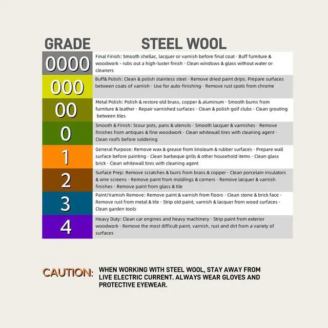 Alt view image 2 of 7 - Steel Wool, 3'' x 11Ft, Grade #0000 - #4 Steel Wool Mice Control - Steel Wool for Cleaning, Polishing, Buffing and Refinishing, for House, Holes, Kitchen, 1 Pack, #0000 - Super Fine Grade